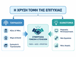 Οικογενειακές επιχειρήσεις TFS
